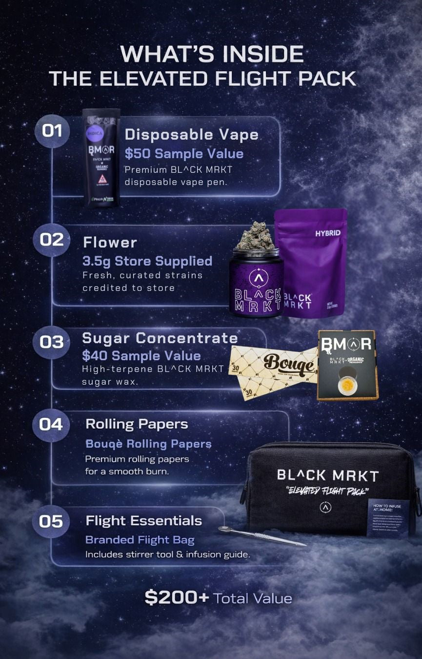 Elevated Flight Pack_Rev ReLeaf Blvck Mrkt Official Elevated Flight Pack_Rev ReLeaf Blvck Mrkt Official